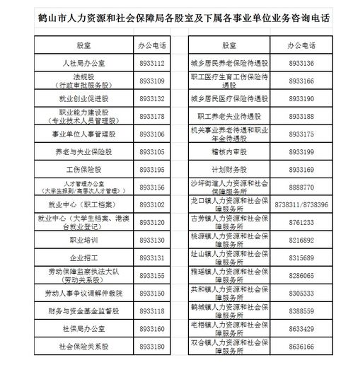 鶴山市人力資源和社會(huì)保障局公共服務(wù)機(jī)構(gòu)聯(lián)系電話一覽