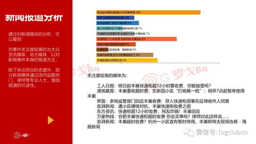 豐巢超時收費事件引發的思考 電商配送服務標準是否需要調整？